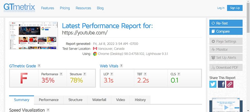 Screenshot of GT Metrix page score for YouTube